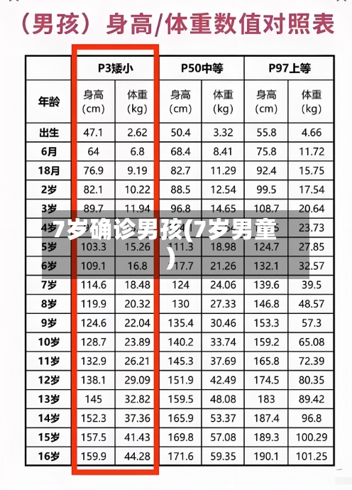 7岁确诊男孩(7岁男童)-第2张图片