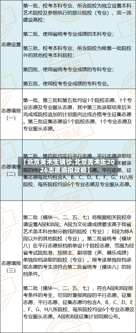 【北京美术生确诊,北京美术生2026志愿填报攻略】