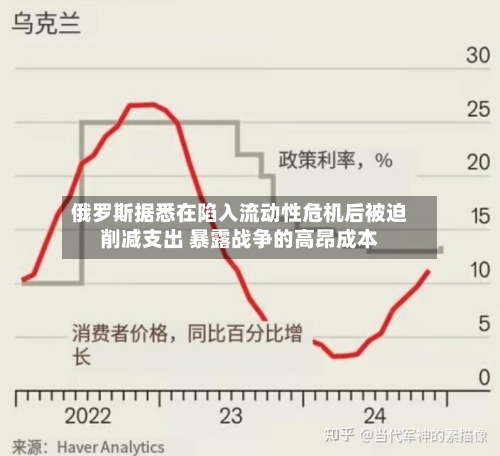 俄罗斯据悉在陷入流动性危机后被迫削减支出 暴露战争的高昂成本-第2张图片