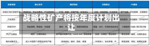 战略性矿产将按年度计划出让-第3张图片