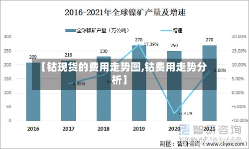 【钴现货的费用走势图,钴费用走势分析】-第3张图片
