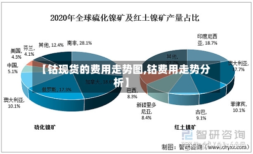 【钴现货的费用走势图,钴费用走势分析】-第2张图片
