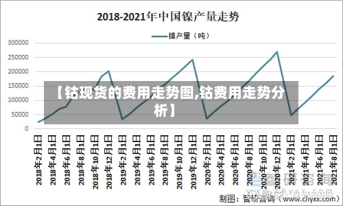【钴现货的费用走势图,钴费用走势分析】