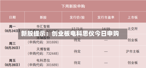 新股提示：创业板电科思仪今日申购