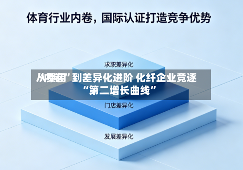 从费用“内卷”到差异化进阶 化纤企业竞逐“第二增长曲线”