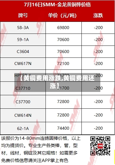 【黄铜费用涨跌,黄铜费用还涨】