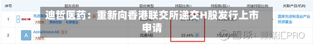 迪哲医药：重新向香港联交所递交H股发行上市申请