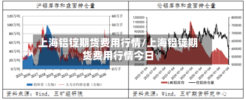 上海铝锭期货费用行情/上海铝锭期货费用行情今日-第2张图片