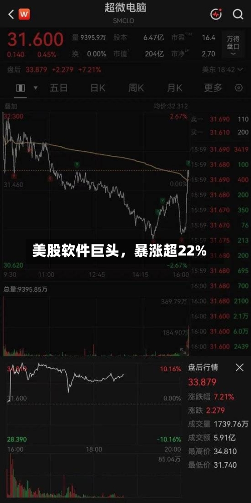 美股软件巨头，暴涨超22%-第2张图片