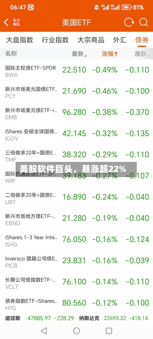 美股软件巨头，暴涨超22%-第3张图片