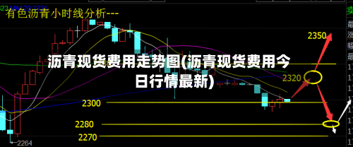 沥青现货费用走势图(沥青现货费用今日行情最新)