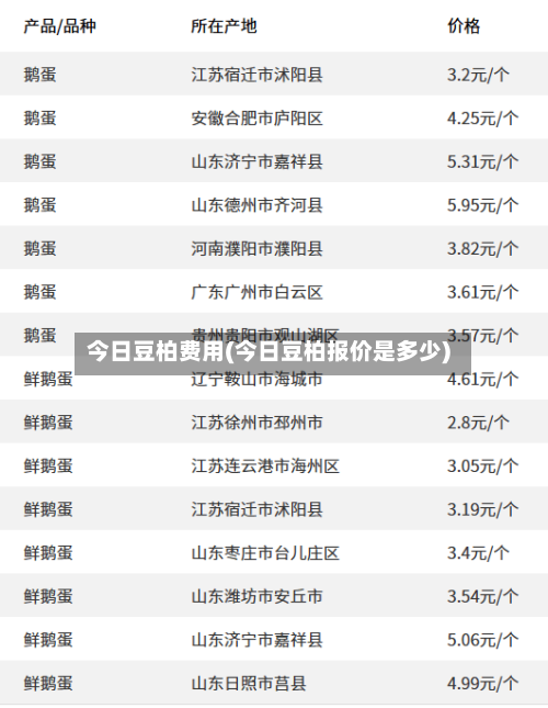 今日豆柏费用(今日豆柏报价是多少)