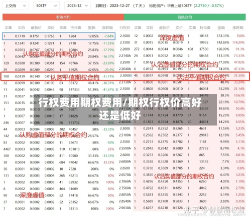 行权费用期权费用/期权行权价高好还是低好-第2张图片