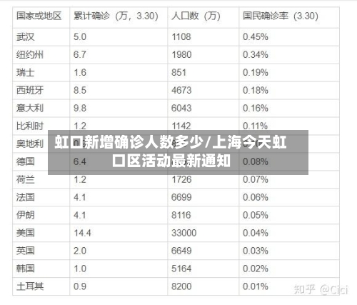 虹口新增确诊人数多少/上海今天虹口区活动最新通知