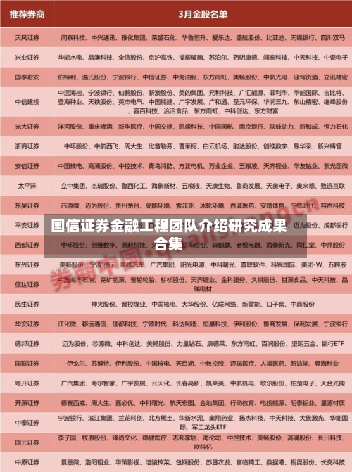 国信证券金融工程团队介绍研究成果合集-第1张图片