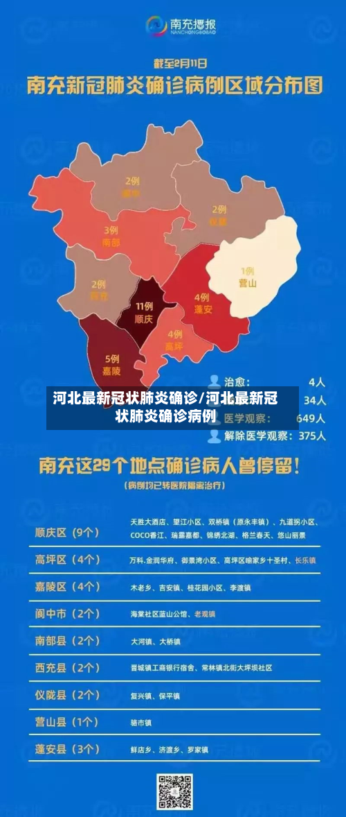 河北最新冠状肺炎确诊/河北最新冠状肺炎确诊病例