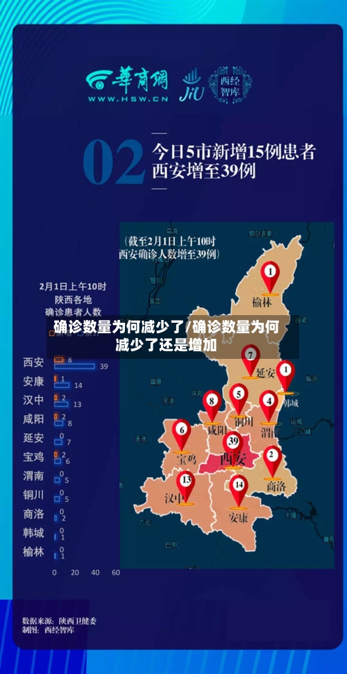 确诊数量为何减少了/确诊数量为何减少了还是增加-第2张图片