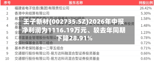 王子新材(002735.SZ)2026年中报净利润为1116.19万元、较去年同期下降28.91%-第2张图片