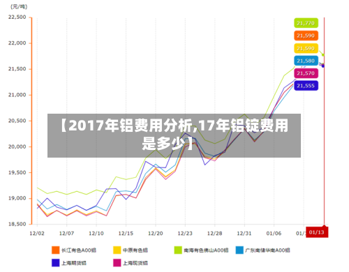 【2017年铝费用分析,17年铝锭费用是多少】-第3张图片