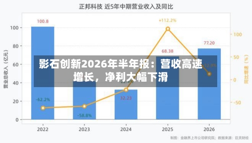 影石创新2026年半年报：营收高速增长，净利大幅下滑