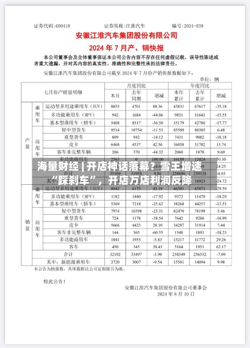 海量财经 | 开店神话落幕？雪王增速 “踩刹车	”，开店万店利润反降-第2张图片