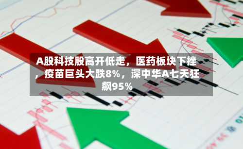 A股科技股高开低走，医药板块下挫	，疫苗巨头大跌8%，深中华A七天狂飙95%-第2张图片