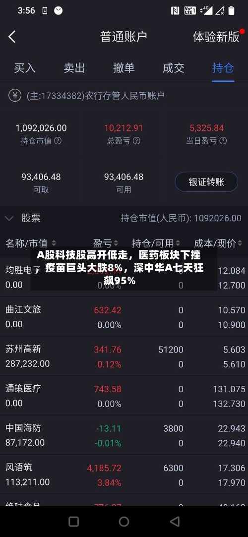 A股科技股高开低走	，医药板块下挫，疫苗巨头大跌8%，深中华A七天狂飙95%-第3张图片