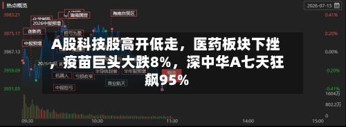 A股科技股高开低走，医药板块下挫，疫苗巨头大跌8%，深中华A七天狂飙95%
