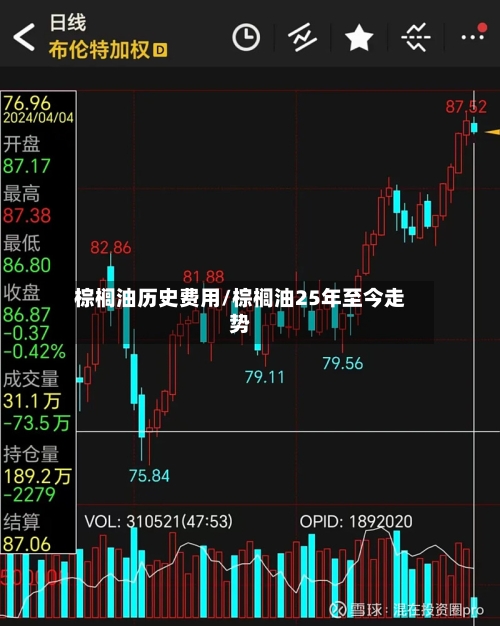 棕榈油历史费用/棕榈油25年至今走势