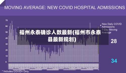 福州永泰确诊人数最新(福州市永泰县最新规划)-第2张图片