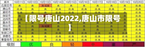 【限号唐山2022,唐山市限号】