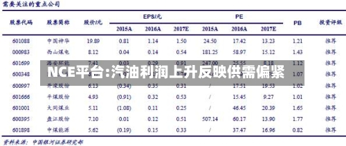 NCE平台:汽油利润上升反映供需偏紧-第1张图片