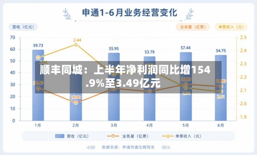顺丰同城:上半年净利润同比增154.9%至3.49亿元-第2张图片