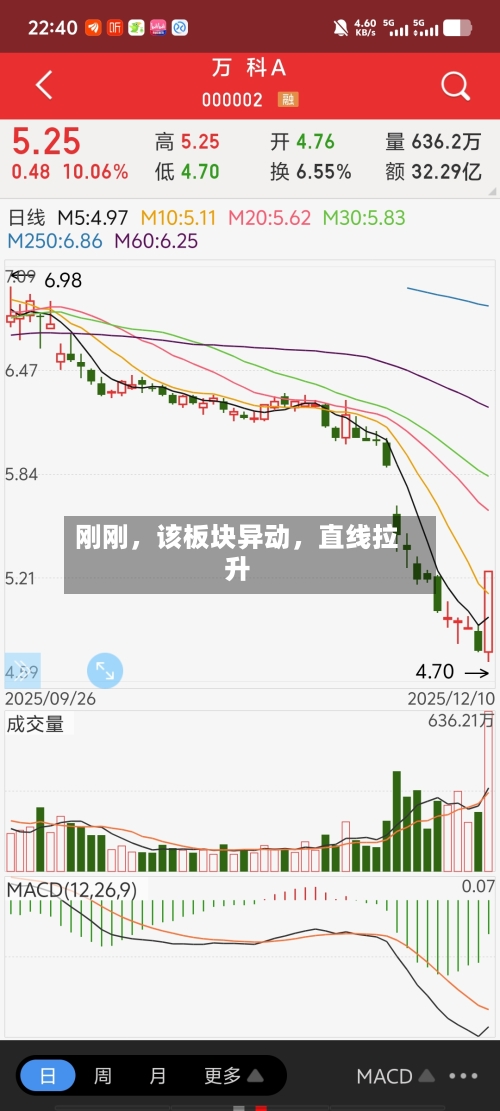 刚刚，该板块异动，直线拉升-第2张图片