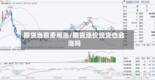 期货当前费用涨/期货涨价现货也会涨吗