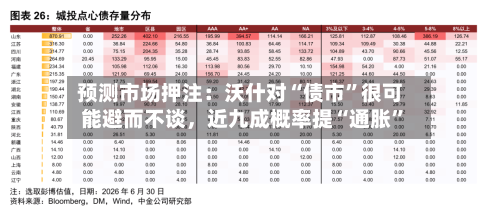 预测市场押注：沃什对“债市”很可能避而不谈，近九成概率提“通胀”-第2张图片