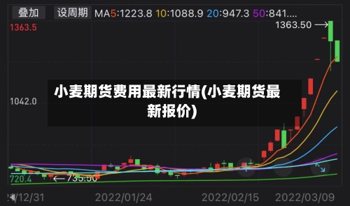 小麦期货费用最新行情(小麦期货最新报价)-第2张图片