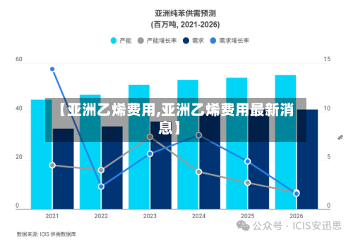 【亚洲乙烯费用,亚洲乙烯费用最新消息】-第3张图片
