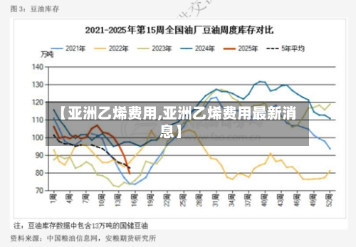 【亚洲乙烯费用,亚洲乙烯费用最新消息】