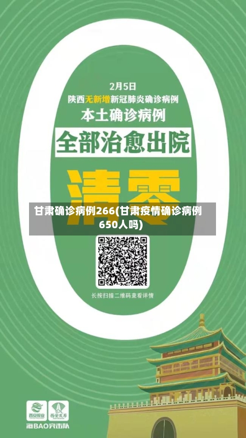 甘肃确诊病例266(甘肃疫情确诊病例650人吗)