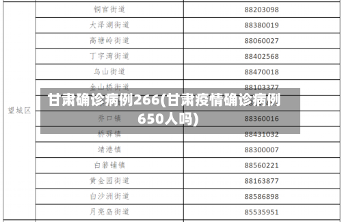 甘肃确诊病例266(甘肃疫情确诊病例650人吗)-第2张图片