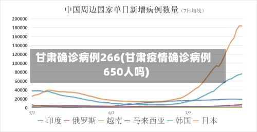 甘肃确诊病例266(甘肃疫情确诊病例650人吗)-第3张图片