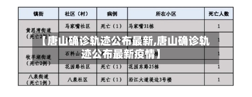【唐山确诊轨迹公布最新,唐山确诊轨迹公布最新疫情】