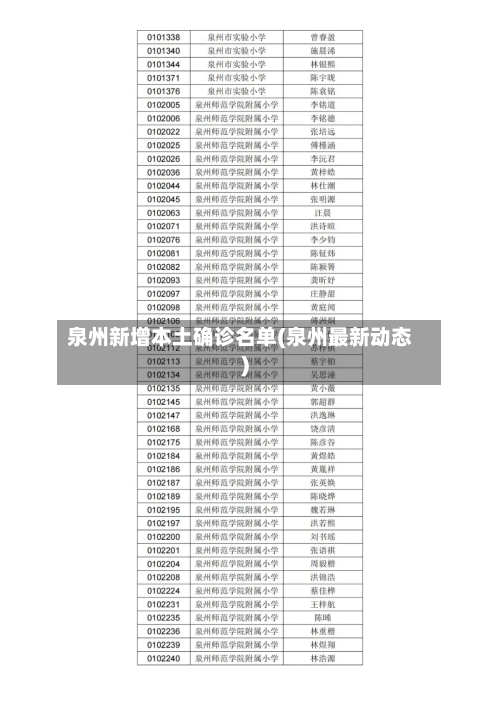 泉州新增本土确诊名单(泉州最新动态)-第2张图片