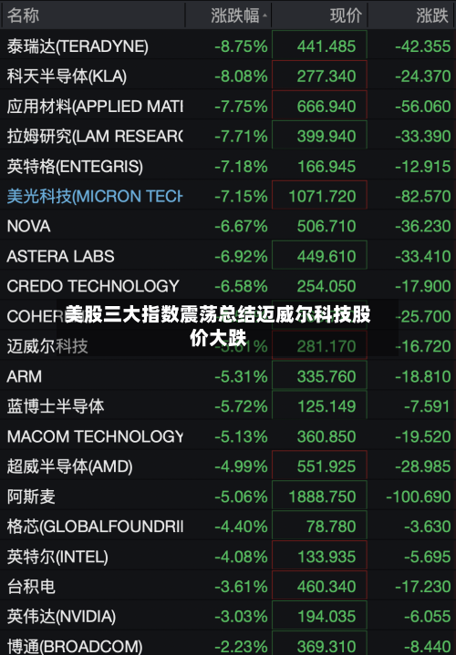 美股三大指数震荡总结迈威尔科技股价大跌-第1张图片