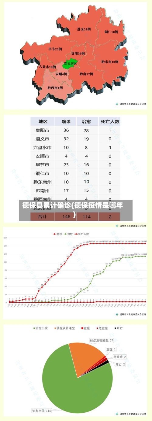 德保县累计确诊(德保疫情是哪年)