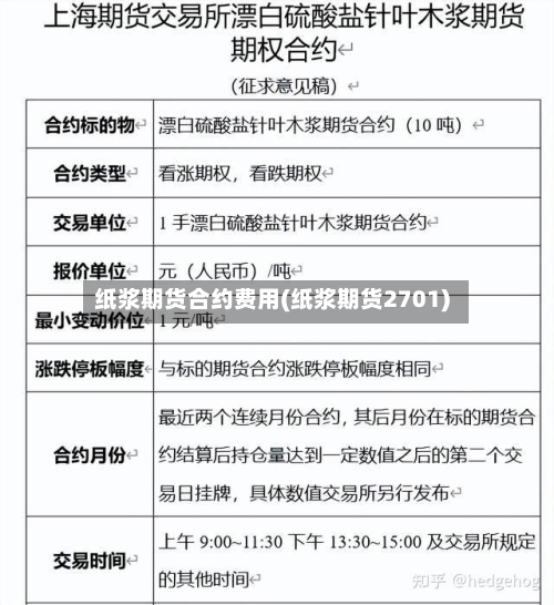 纸浆期货合约费用(纸浆期货2701)