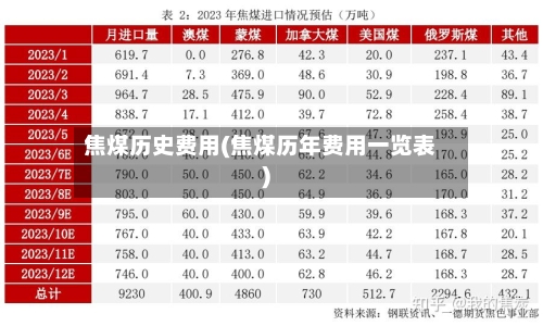 焦煤历史费用(焦煤历年费用一览表)