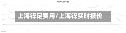 上海锌定费用/上海锌实时报价-第2张图片
