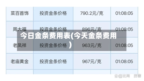 今日金条费用表(今天金条费用)-第3张图片